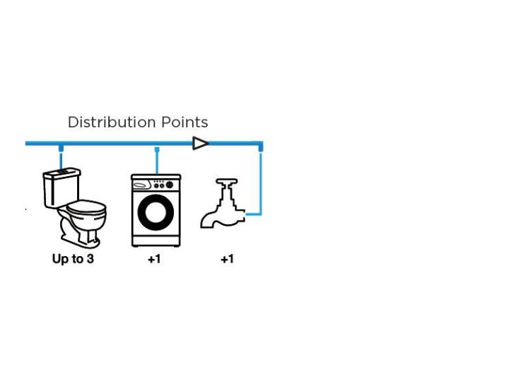 Diagram with three objects connected by lines under 