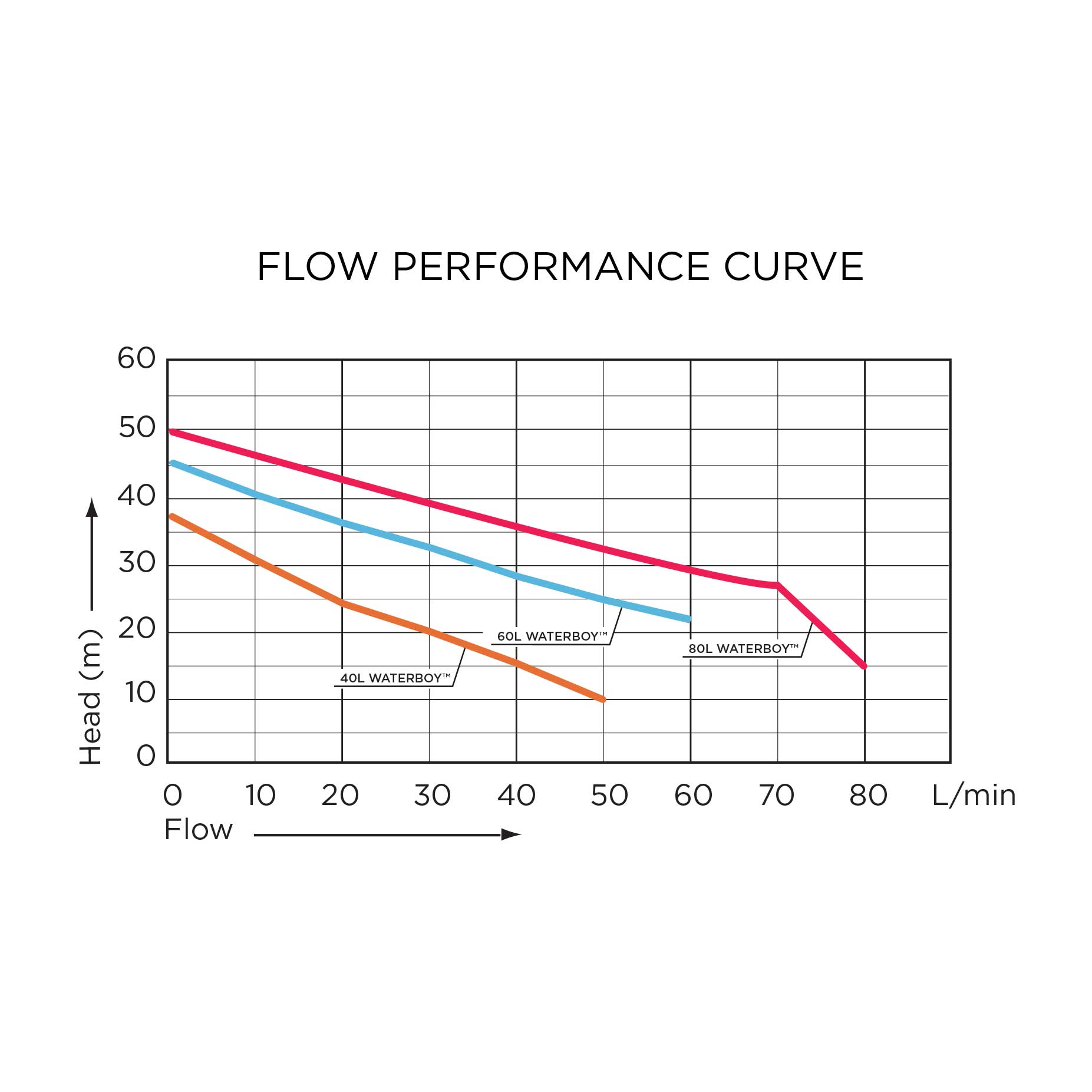 Waterboy 80L Jet Pump
