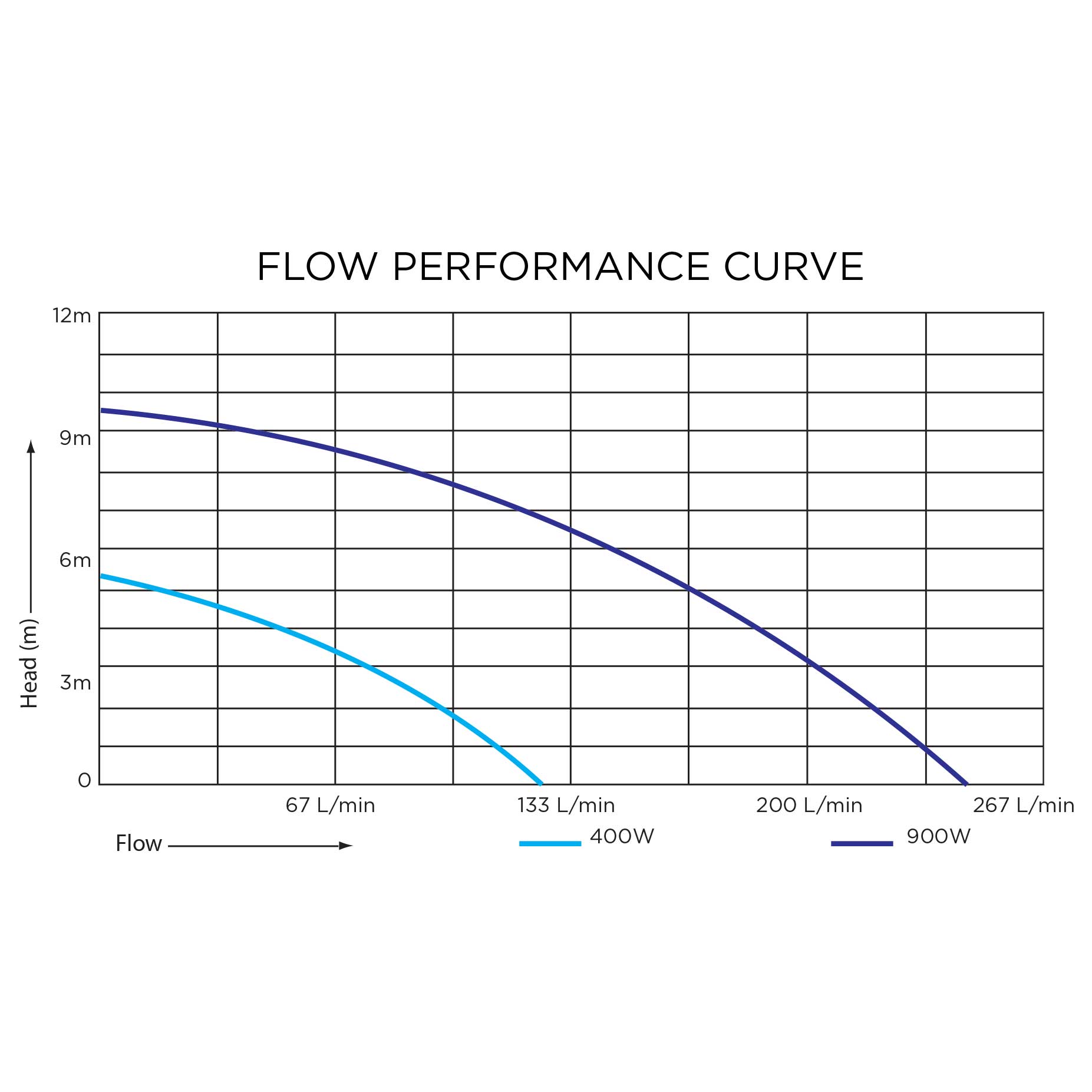 Waterboy 400W Submersible Water Pump