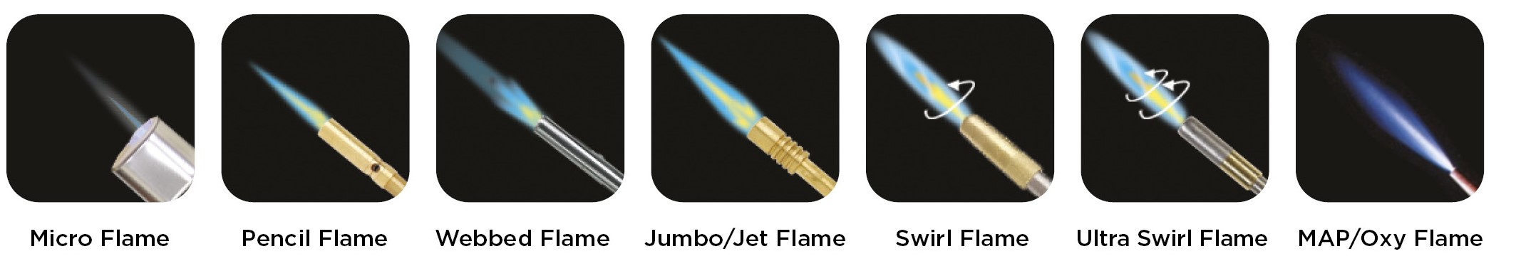 Image showing seven types of flames used in torches with corresponding labels: Micro Flame - A small, precise flame suitable for delicate tasks. Pencil Flame - A narrow, focused flame for precision applications. Webbed Flame - A slightly wider flame for moderate heating needs. Jumbo/Jet Flame - A broad, strong flame for larger surfaces or quick heating. Swirl Flame - A circular flame for efficient, even heat distribution. Ultra Swirl Flame - A more intense swirling flame for professional-grade tasks. MAP/Oxy Flame - A high-temperature flame for heavy-duty applications like welding and cutting.